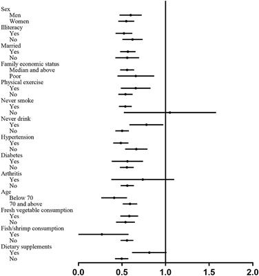 Soy product consumption and the risk of major depressive disorder in older adults: Evidence from a cohort study